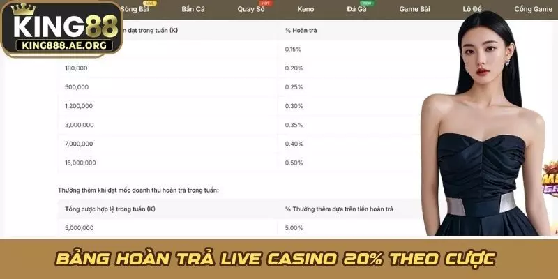 Bảng hoàn trả Live Casino 20% theo cược Bảng hoàn trả Live Casino 20% theo cược