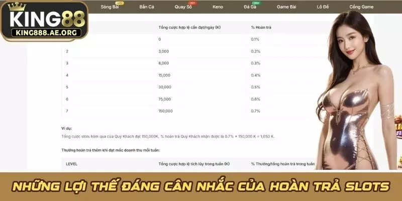 Những lợi thế đáng cân nhắc của hoàn trả Slots Những lợi thế đáng cân nhắc của hoàn trả Slots